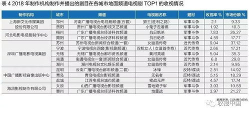 地面頻道高收視劇分析 中老年觀眾主導，抗戰(zhàn)諜戰(zhàn)類硬劇成主力