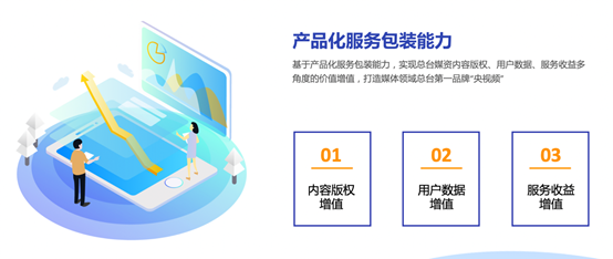 中央廣播電視總臺 深化版權運營與媒資開發(fā)，構建全媒體傳播新格局