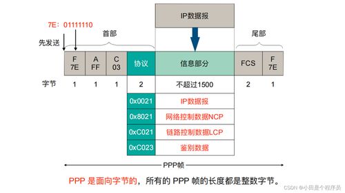 數據鏈路層 計算機網絡的可靠傳輸基石