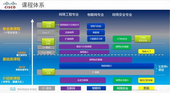 智慧地球視域下中職計算機網絡技術專業的教與學新路徑探析