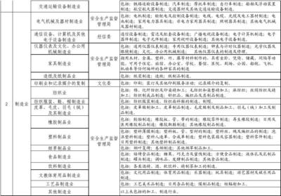 日用雜品行業(yè)分類及主管部門概覽